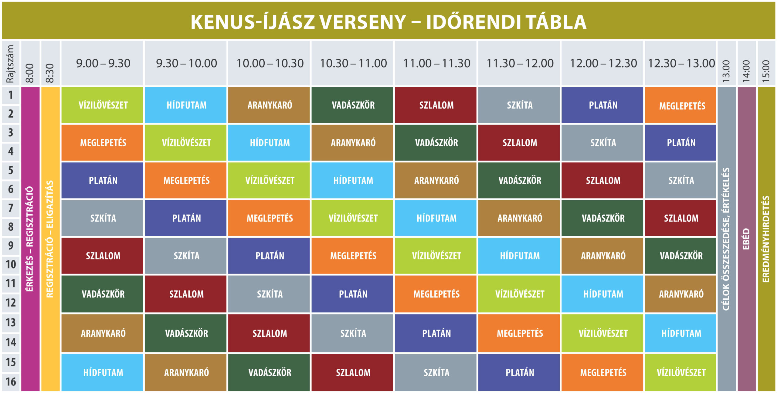 Kenus-Íjász időrendi tábla